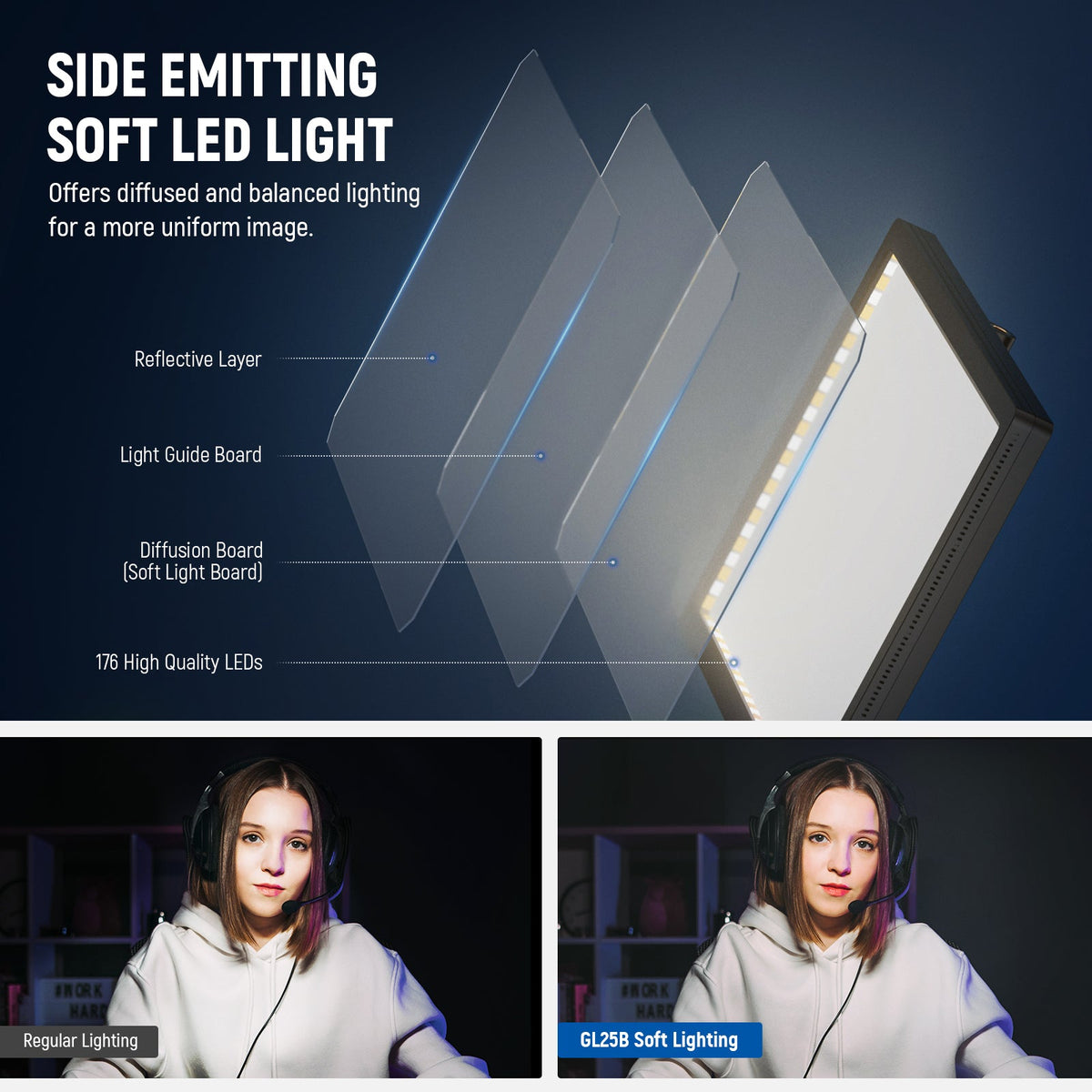 NEEWER GL25B 12.9" Streaming Key Light